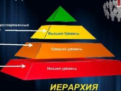 Служебная иерархия. Фото: present5.com